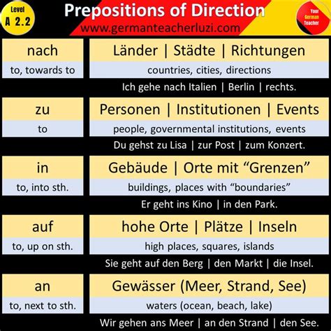 German Prepositions Of Direction German Language Learning Learn