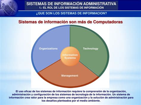 Ppt El Rol De Los Sistemas De InformaciÓn Powerpoint Presentation