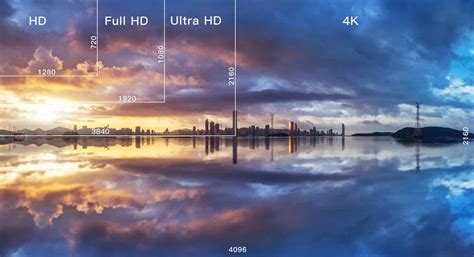 hd fhd uhd 4k what are the differences strong tv