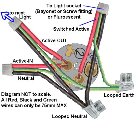 Here is a standard wiring symbol legend showing a detailed documentation of common symbols t. Wiring diagram for switch and batten holder Images - Frompo