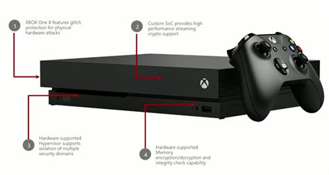 Azures Hardware Security Feature Takes Cues From Xbox One Data