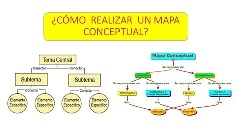 ¿cómo Hacer Un Mapa Conceptual 【el Profe Juan】