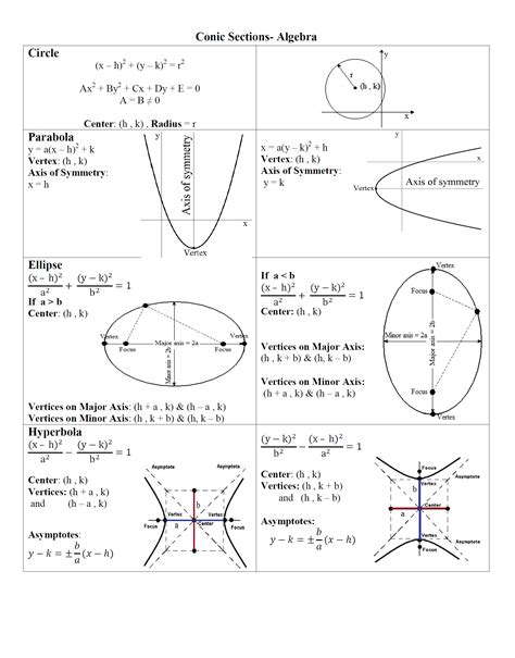 Conic Sections Parabola Worksheet