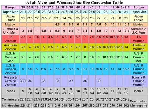 Info Junction Blog Shoe Size Conversion Table For Men Women