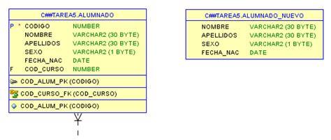 Oracle Sql Insertar Registros En Una Tabla A Partir De Una Consulta