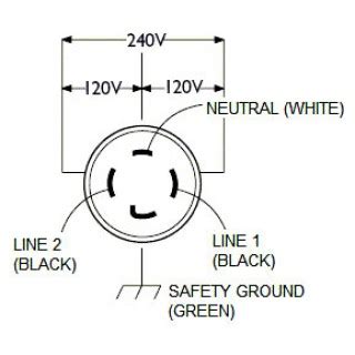 L14 30 male plug wiring diagram. L14 30 Male Plug Wiring Diagram - Wiring Diagram Schemas