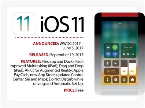One can download and install premium apps for free from this platform. Here's when will Apple release iOS 11... - PC World Australia
