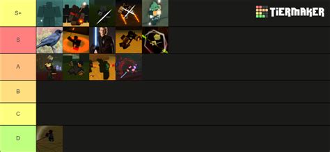 Naked Classes Hollow Abyss Tier List Community Rankings TierMaker