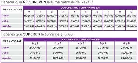 Calendario de anses de octubre. ANSES QUÉ COBRO | MONTOS + FECHAS de JUNIO, JULIO y AGOSTO ...