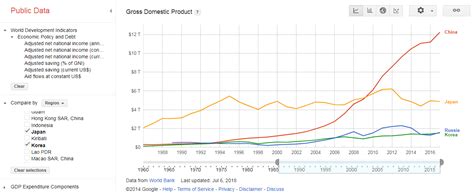Gdp at purchaser's prices is the sum of gross value added by all resident producers in the economy plus any product taxes and minus any subsidies not included in the value of the products. russian federation - Why couldn't Russia grow its economy ...