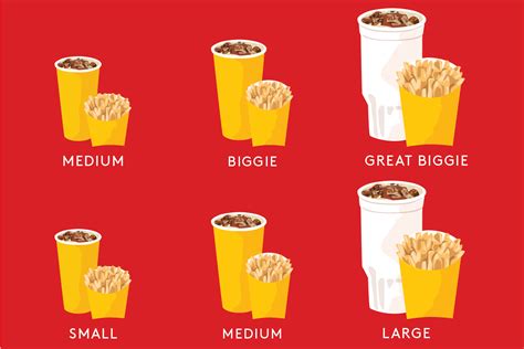 Fast Food Nutrition Facts Industry Since Super Size Me