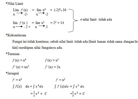 Contoh Fungsi Limit Kekontinuan Turunan Dan Integral Hanend Physics