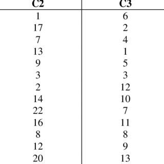 Resmi̇ gazete'de yayımlanan atama kararına. (PDF) The structural analysis of key indicators of Turkish ...