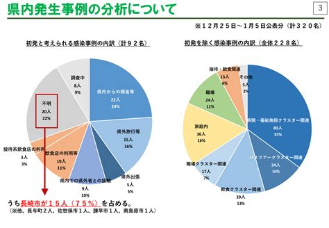 Maybe you would like to learn more about one of these? 長崎県｜新型コロナウィルス対策
