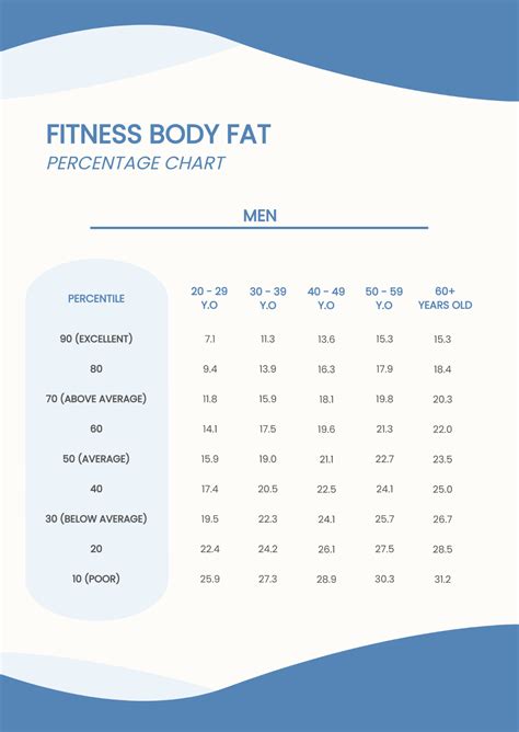 Fitness Body Fat Percentage Chart Template - Edit Online & Download