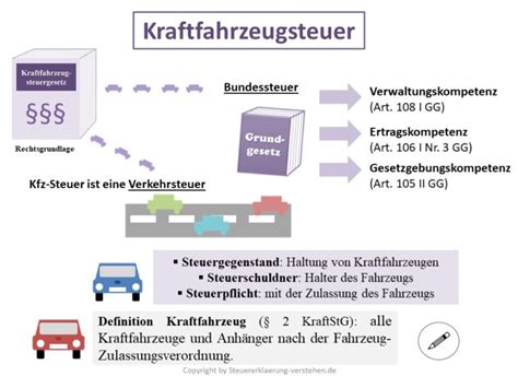 Kraftfahrzeugsteuer Definition And Erklärung Steuerlexikon