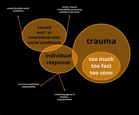 What Is Trauma Ulex