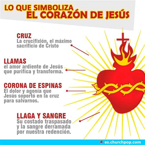 Infografía El Significado Del Sagrado Corazón De Jesús Churchpop
