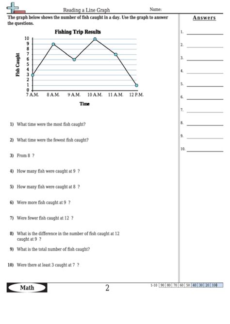Your students will use these activity sheets to learn how to create and interpret circle graphs, also known as pie charts. Reading A Line Graph Worksheet Template With Answer Key ...