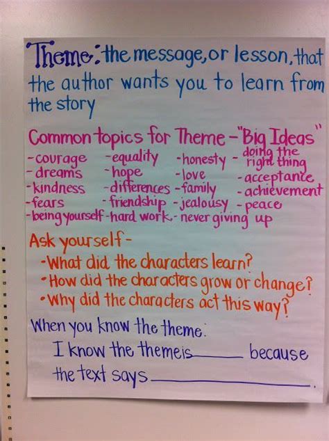 11 Essential Tips For Teaching Theme In Language Arts Anchor Charts