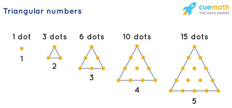 What Do We Mean By Square And Triangle Numbers Solved