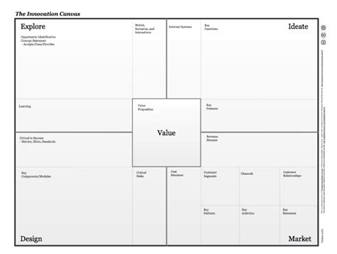 4 Exemplos de Canvas Preenchido para Você se Inspirar Ignição Digital