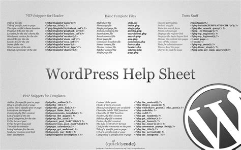 Most Useful Wordpress Cheat Sheets To Help You Out Infographic