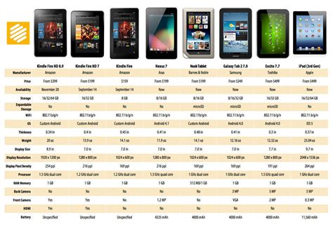 Tablet Size Comparison Chart A Visual Reference Of Charts Chart Master