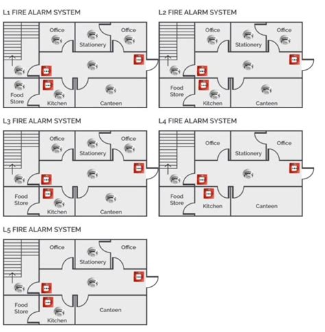 Guide To Fire Alarm Design Categories