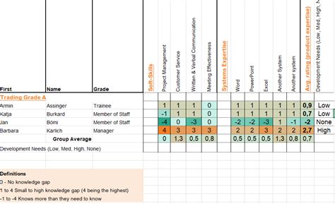 Skill Matrix Excel Template Skilltree Understand Your Gaps A Free Skills Matrix Excel