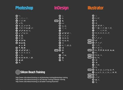 Adobe Keyboard Shortcuts Photoshop Indesign Illustrator Shortcuts