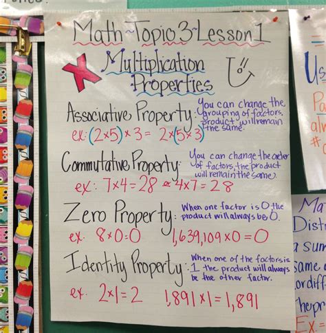 5th Grade Math Properties Of Multiplication Roger Brent S 5th Grade