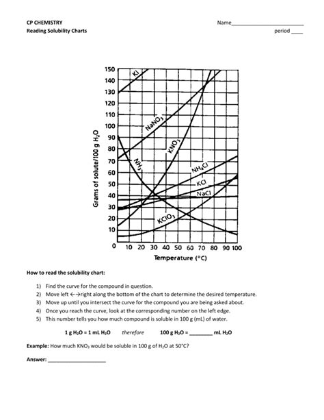 Start studying solubility curve practice. CP Reading Solubility Charts