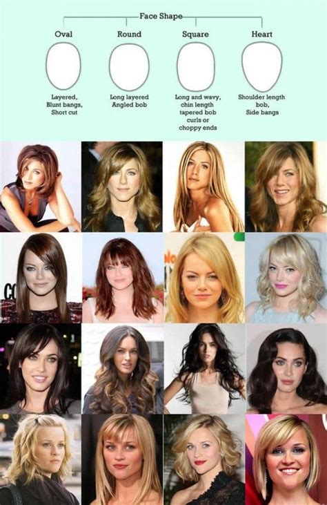 How To Find The Right Hairstyle To Suit Your Face Shape Oval Face