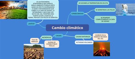 Cambio Climatico Definicion Teccambio Climatico Pronósticos Del