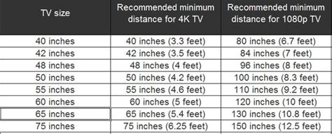 Tv Size Guide What Size Tv Is Right For My Room Wfmo 49 Off
