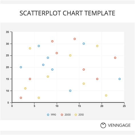 Scatter Chart Templates 13 Free Word Excel And Pdf Formats Designs