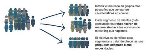 Target O Público Objetivo Definición Tipos Ejemplos
