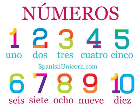 Números En Español Números Del 0 Al 10 Ejercicios