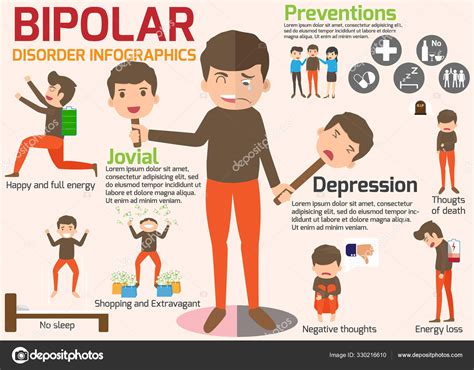 Bipolar Disorder Symptoms Sick Man And Prevention Infographic H Stock Vector By ©artitcom 330216610