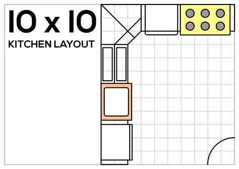 Small Kitchen Layouts 10 X 12 Images And Photos Finder