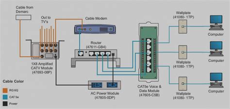 Ethernet Wiring Sequence Schematic And Wiring Diagram