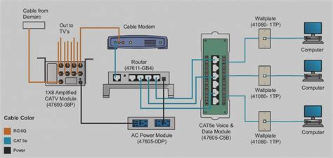 A rj45 connector is a modular 8 position, 8 pin connector used for terminating cat5e or cat6 twisted pair cable. Ethernet Wiring Sequence | schematic and wiring diagram