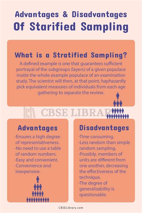 Stratified Sampling Advantages And Disadvantages Limitations And