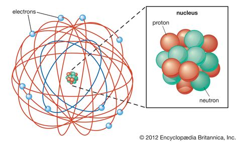 Nuclear Model Of The Atom Gertydownload