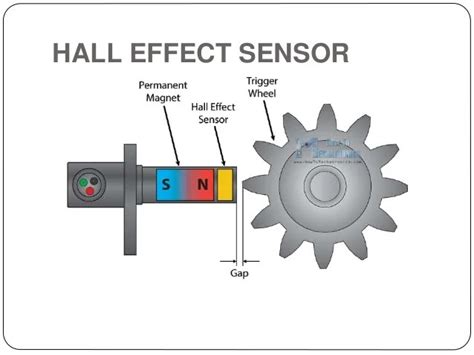 How Does The Hall Effect Sensor Work Sensor Blog News