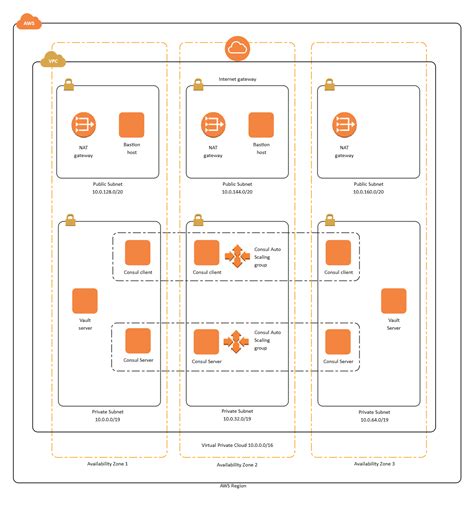 Aws Architecture Diagram Complete Guide Edrawmax