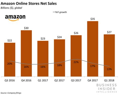 Amazon Launches Delivery Service Partner Program Business Insider