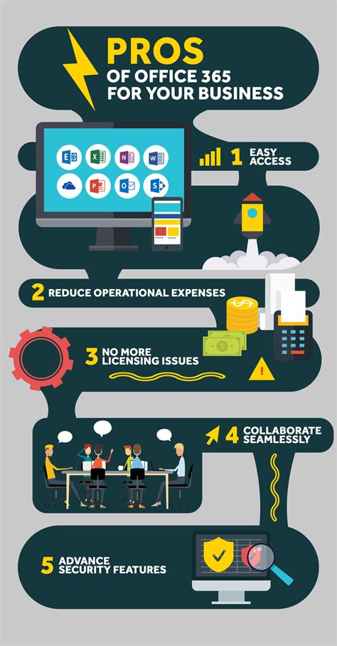 Key Benefits Of Office 365 Infographic Evolve Computers The Ics Managed