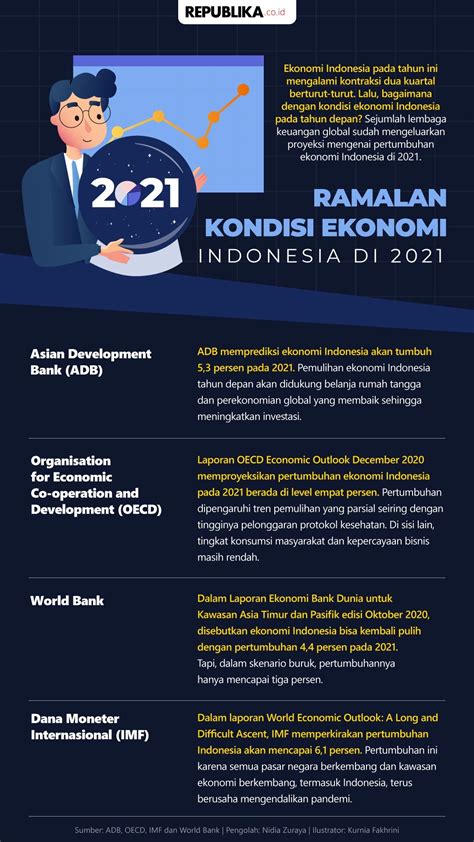 Infografis Ramalan Kondisi Ekonomi Indonesia Di Republika Online